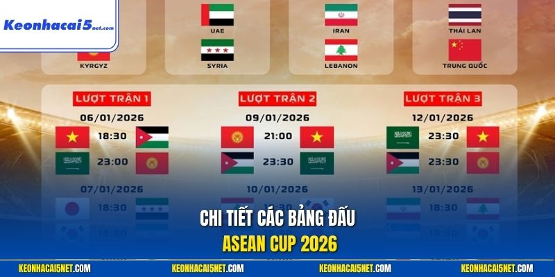 Chi tiết các bảng đấu ASEAN CUP 2026