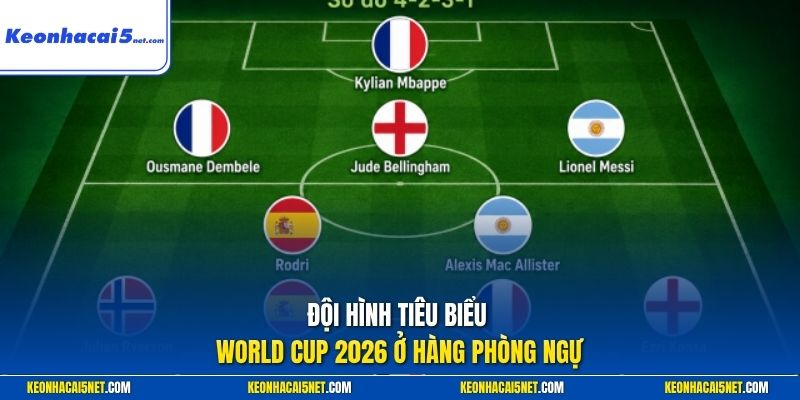 Đội hình tiêu biểu World Cup 2026 ở hàng phòng ngự